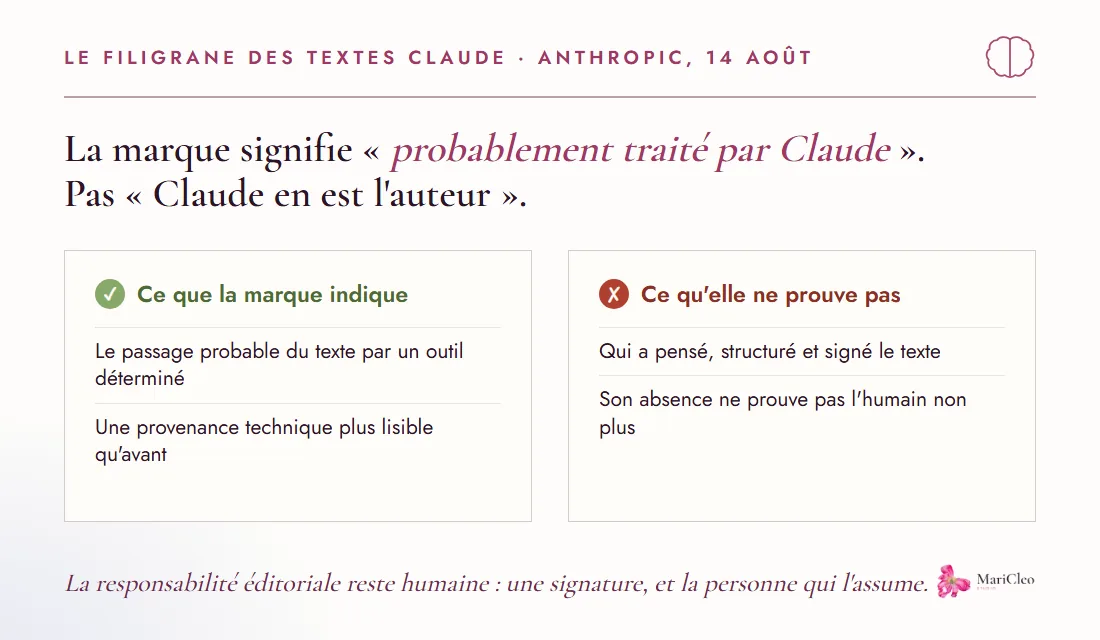 Deux colonnes opposant ce que le filigrane des textes générés par intelligence artificielle indique et ce qu'il ne prouve pas