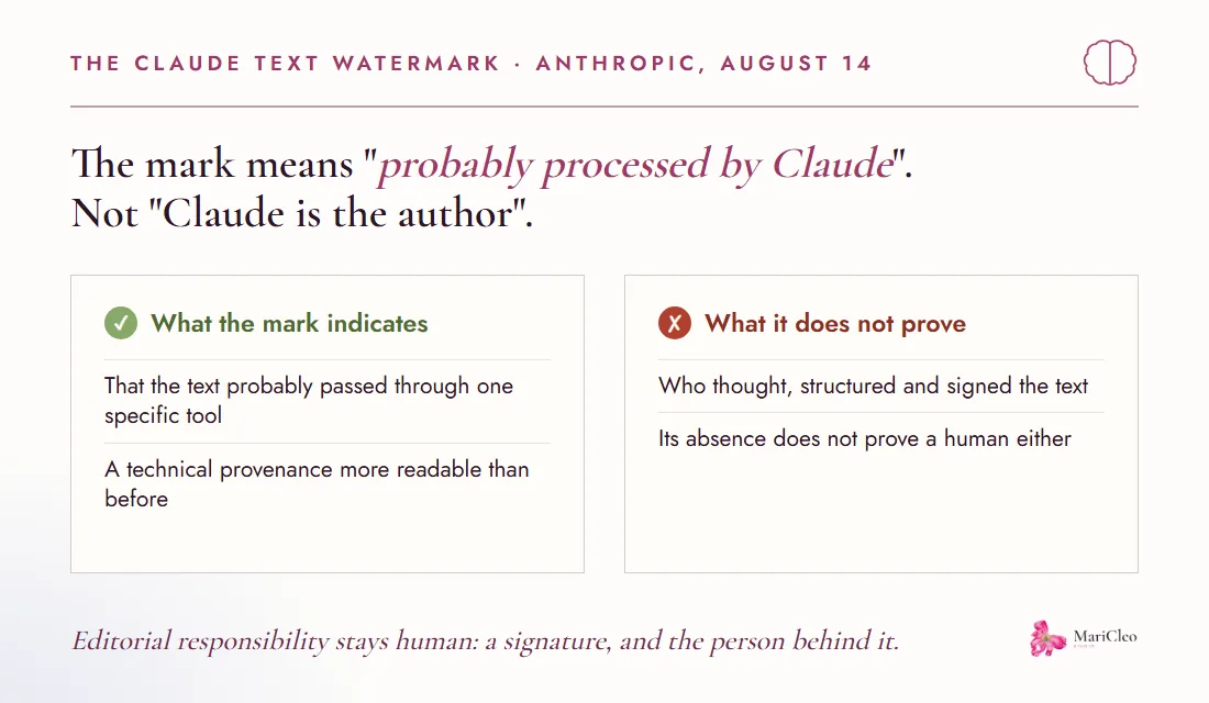 Two columns contrasting what the watermark on AI-generated texts indicates with what it does not prove