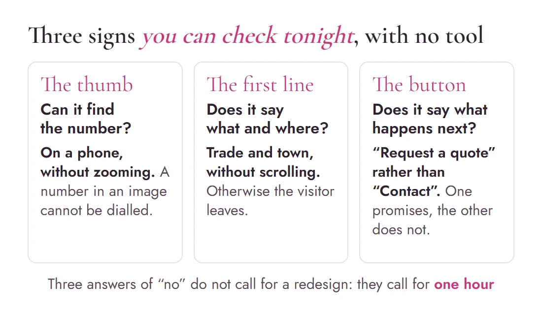 Diagram of the three checks to run tonight with no tool: can the thumb find the number, does the first line say the trade and the town, does the button say what happens next