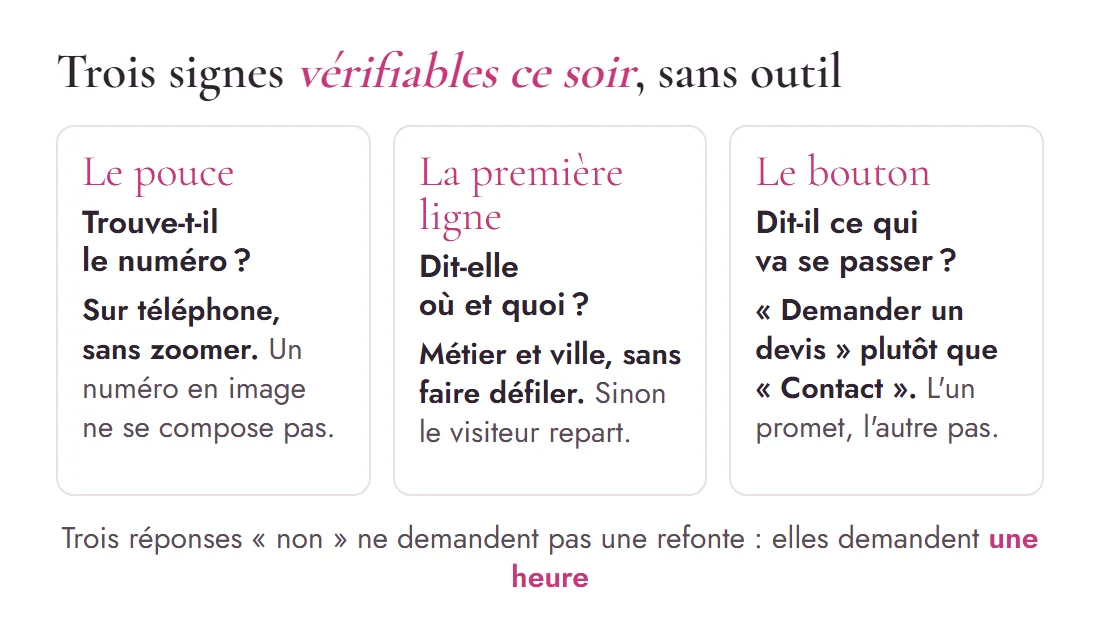 Schéma des trois vérifications à faire ce soir sans outil : le pouce trouve-t-il le numéro, la première ligne dit-elle le métier et la ville, le bouton dit-il ce qui va se passer